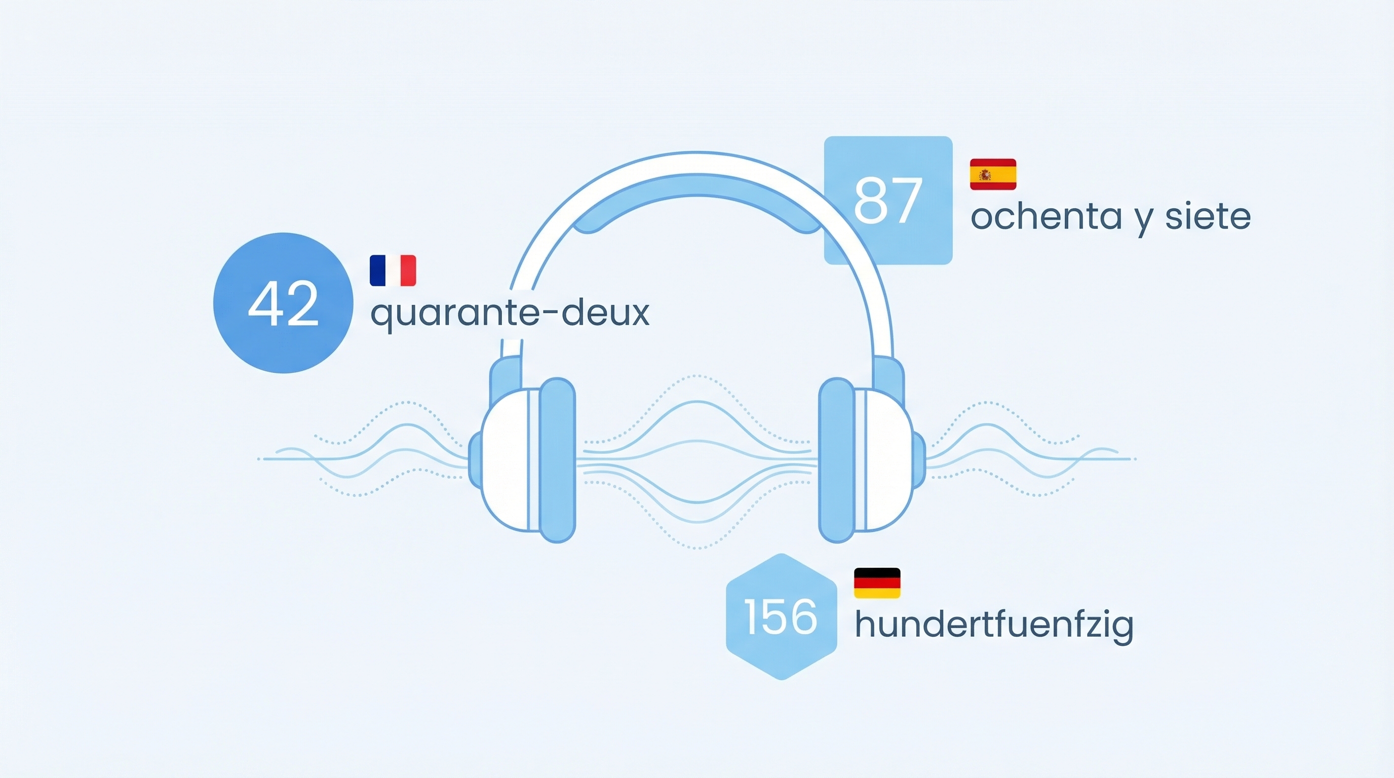 Numeranto app: headphones with numbers in French (quarante-deux), Spanish (ochenta y siete), and German (hundertfuenfzig) floating around them